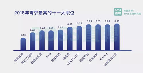 2018年國內(nèi)視角 為什么要選擇房地產(chǎn)營銷策劃這份工作？